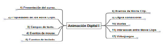 Animación Digital I